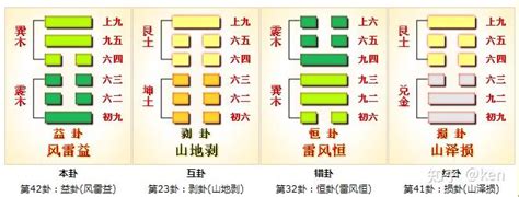 巽震卦|周易第42卦